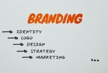 building a strong identity