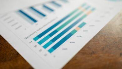 financial metrics analysis report