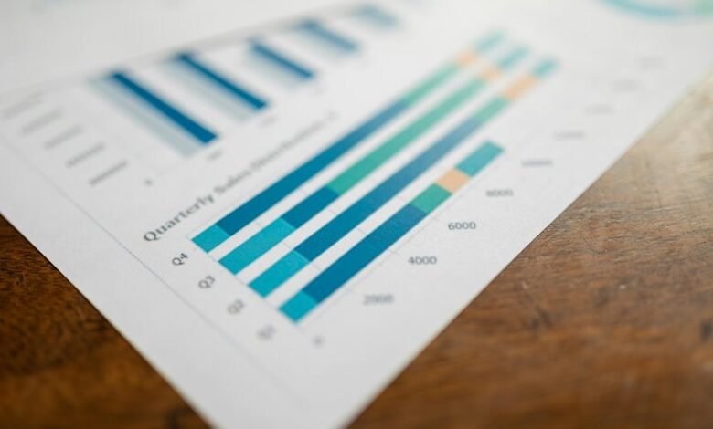 financial metrics analysis report