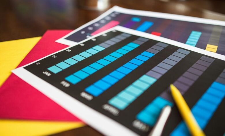 financial trends analysis revealed