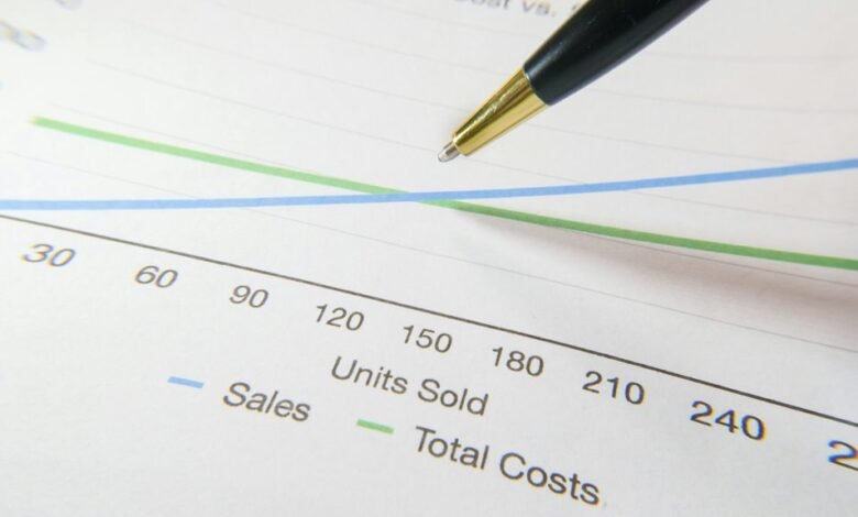 high impact investment trends