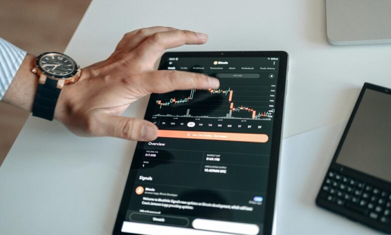market signals identification process