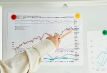 strategic indicators analysis report