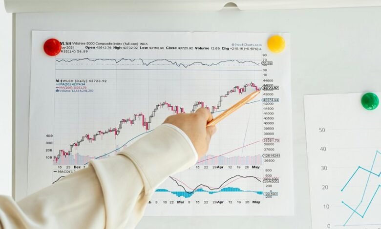 strategic indicators analysis report