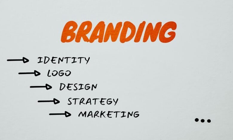 branding market recognition strategy