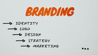 digital identity brand framework