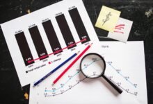 profit focused revenue scaling