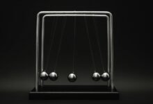 core momentum market growth