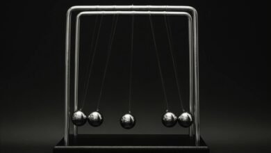 core momentum market growth