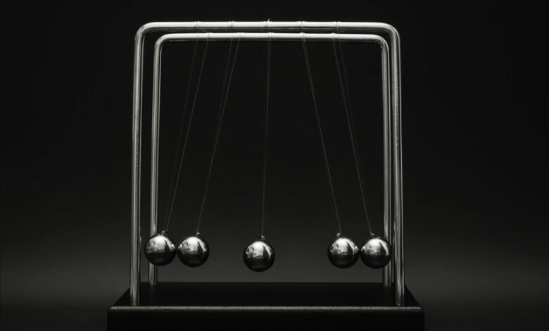 core momentum market growth