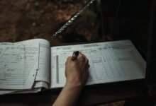 advanced communication audit identifiers listed